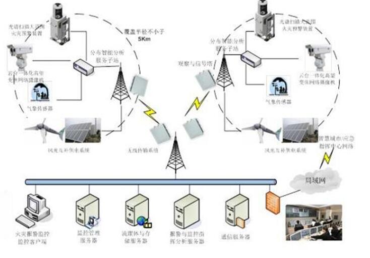 草原火灾防治规划(2021-2030年)的通知不朽情缘登录海城市人民政府关于印发海城市森林(图3) 草原火灾防治规划(2021-2030年)的通知不朽情缘登录海城市人民政府关于印发海城市森林(图3)