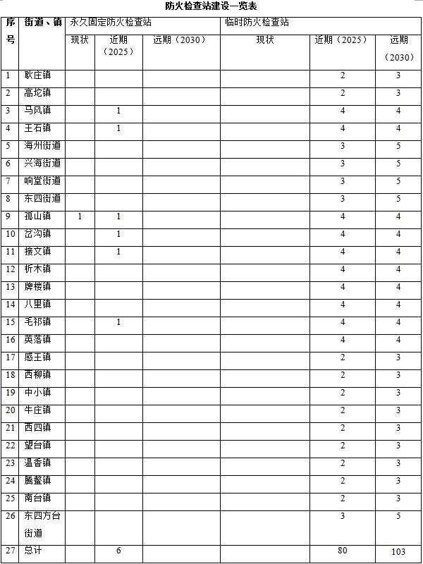 草原火灾防治规划(2021-2030年)的通知不朽情缘登录海城市人民政府关于印发海城市森林(图2) 草原火灾防治规划(2021-2030年)的通知不朽情缘登录海城市人民政府关于印发海城市森林(图2)