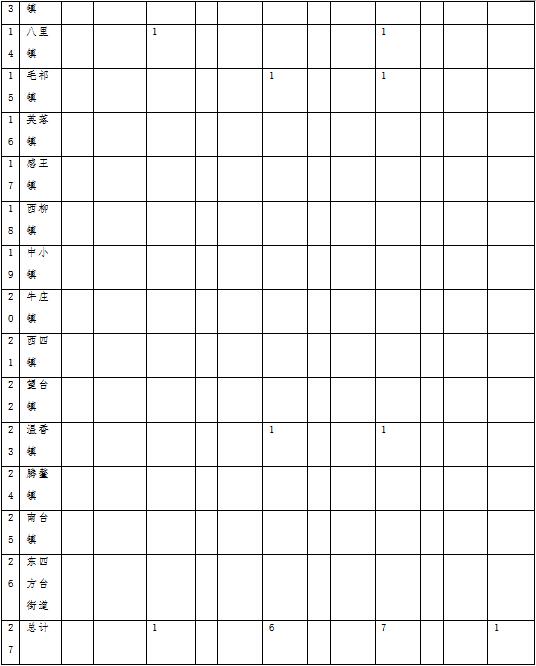 草原火灾防治规划（2021-2030年）的通知不朽情缘登录海城市人民政府关于印发海城市森林(图5)