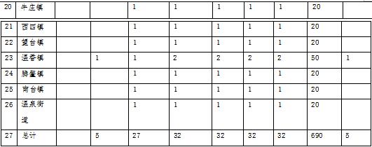草原火灾防治规划(2021-2030年)的通知不朽情缘登录海城市人民政府关于印发海城市森林(图6) 草原火灾防治规划(2021-2030年)的通知不朽情缘登录海城市人民政府关于印发海城市森林(图6)