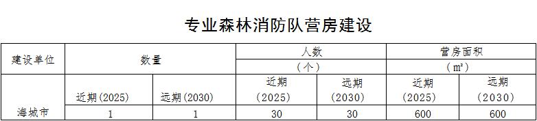 草原火灾防治规划（2021-2030年）的通知不朽情缘登录海城市人民政府关于印发海城市森林(图9)