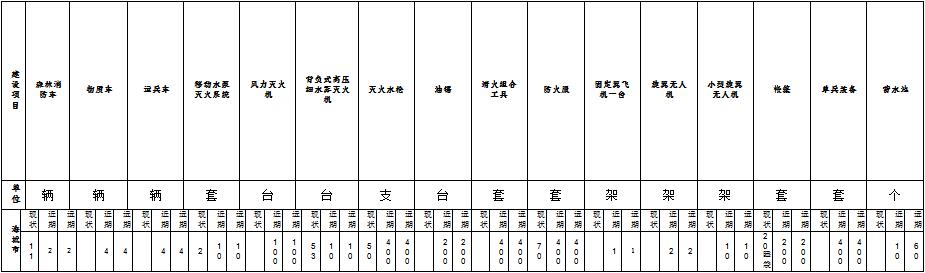 草原火灾防治规划(2021-2030年)的通知不朽情缘登录海城市人民政府关于印发海城市森林(图8) 草原火灾防治规划(2021-2030年)的通知不朽情缘登录海城市人民政府关于印发海城市森林(图8)
