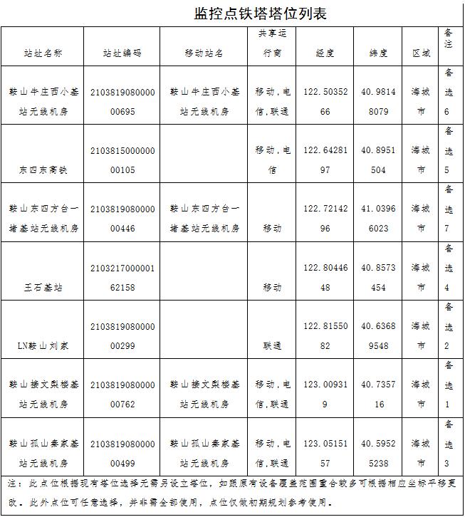 草原火灾防治规划(2021-2030年)的通知不朽情缘登录海城市人民政府关于印发海城市森林(图14) 草原火灾防治规划(2021-2030年)的通知不朽情缘登录海城市人民政府关于印发海城市森林(图14)